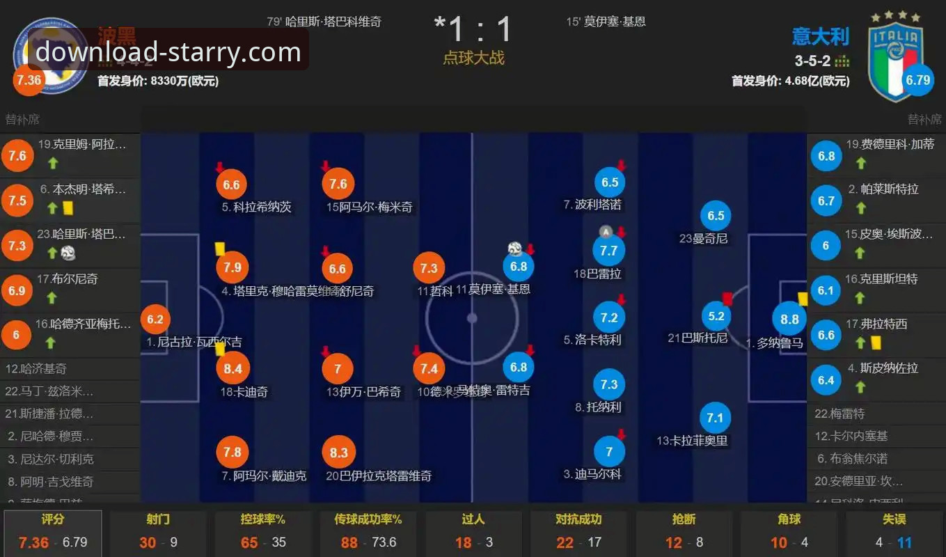 为什么四星意大利会连续三届无缘世界杯？从波黑点球大战看星空官网登录体验